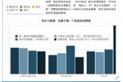 【报告】京东新品消费趋势：“追新族”更追求品质、品味和圈层